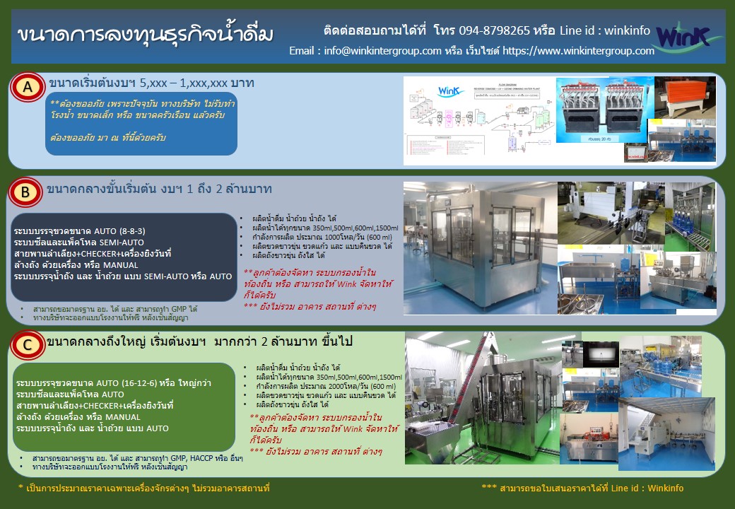 ขนาดการลงทุน ธุรกิจน้ำดื่ม