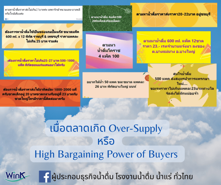 ตลาดOver-Supply หรือ High Bargaining Power of Buyers